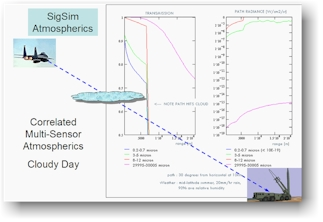 JRM_SigSim_Atmospherics