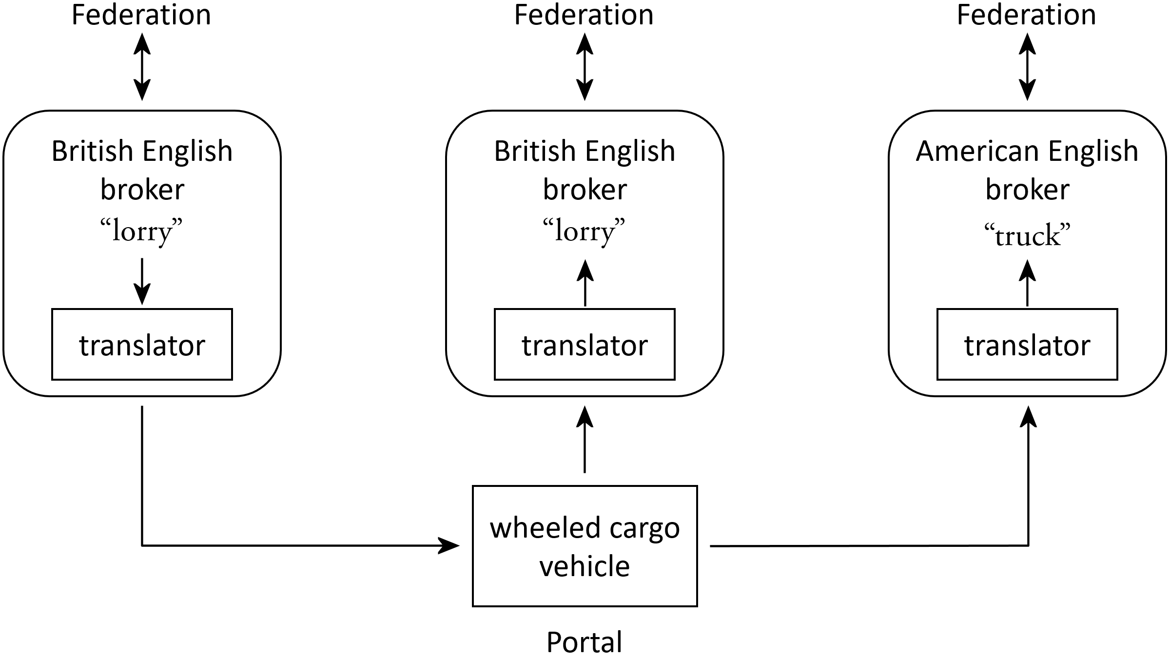 vrx_generictranslator4olh