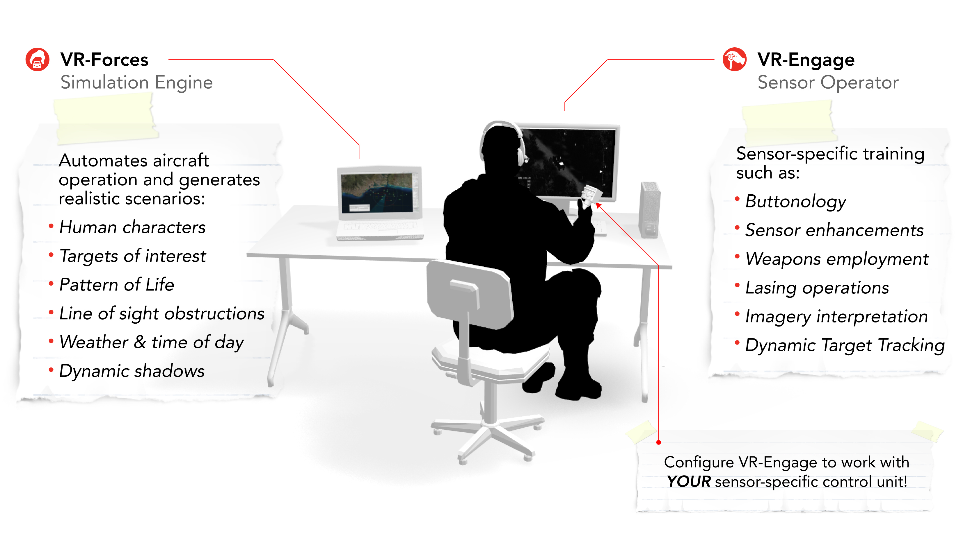 Sensor Operator Use Case 2